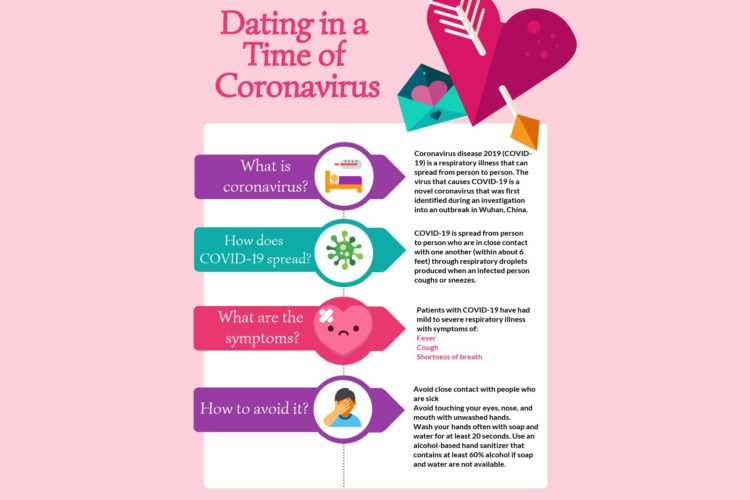 Coronavirus Changing Rules of Engagement for Chicago Area Singles